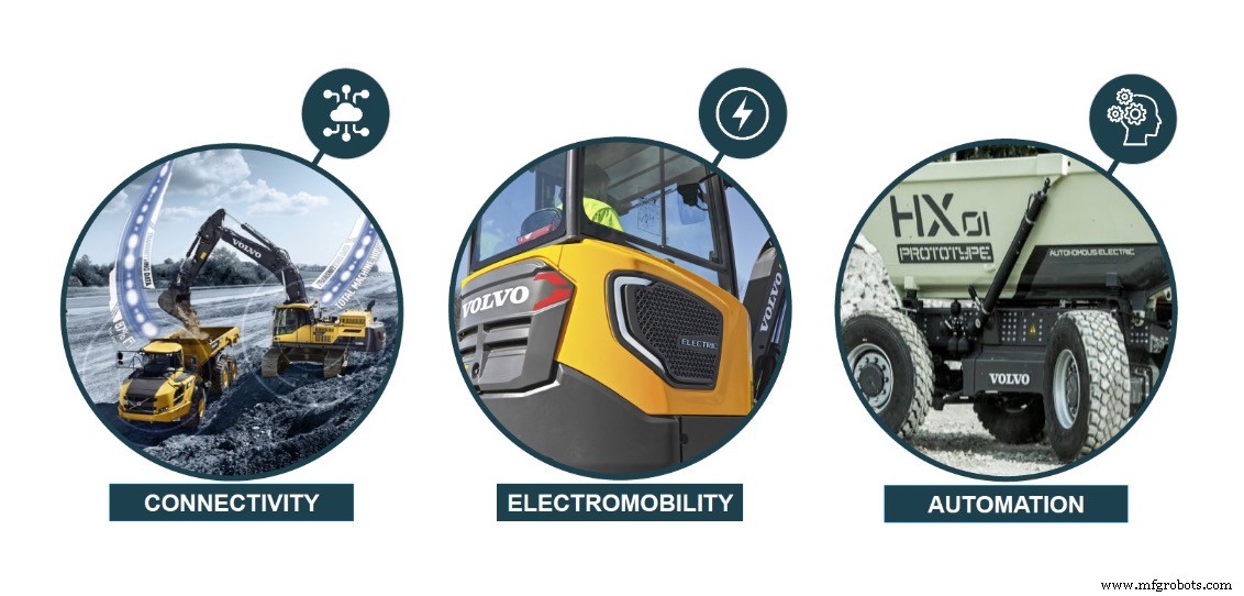 The Future of Construction: Embracing Electric & Hybrid Equipment