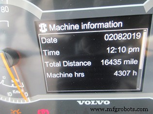 Expert Guide: Inspecting Used Equipment to Avoid Hidden Costs