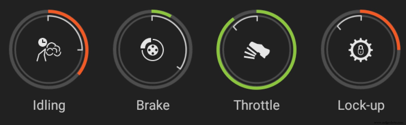 Maximize Wheel Loader Efficiency with Volvo Load Assist: Operator Coaching Insights