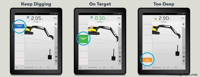 Mastering Grade Control on Excavators with Volvo Dig Assist – Part 1