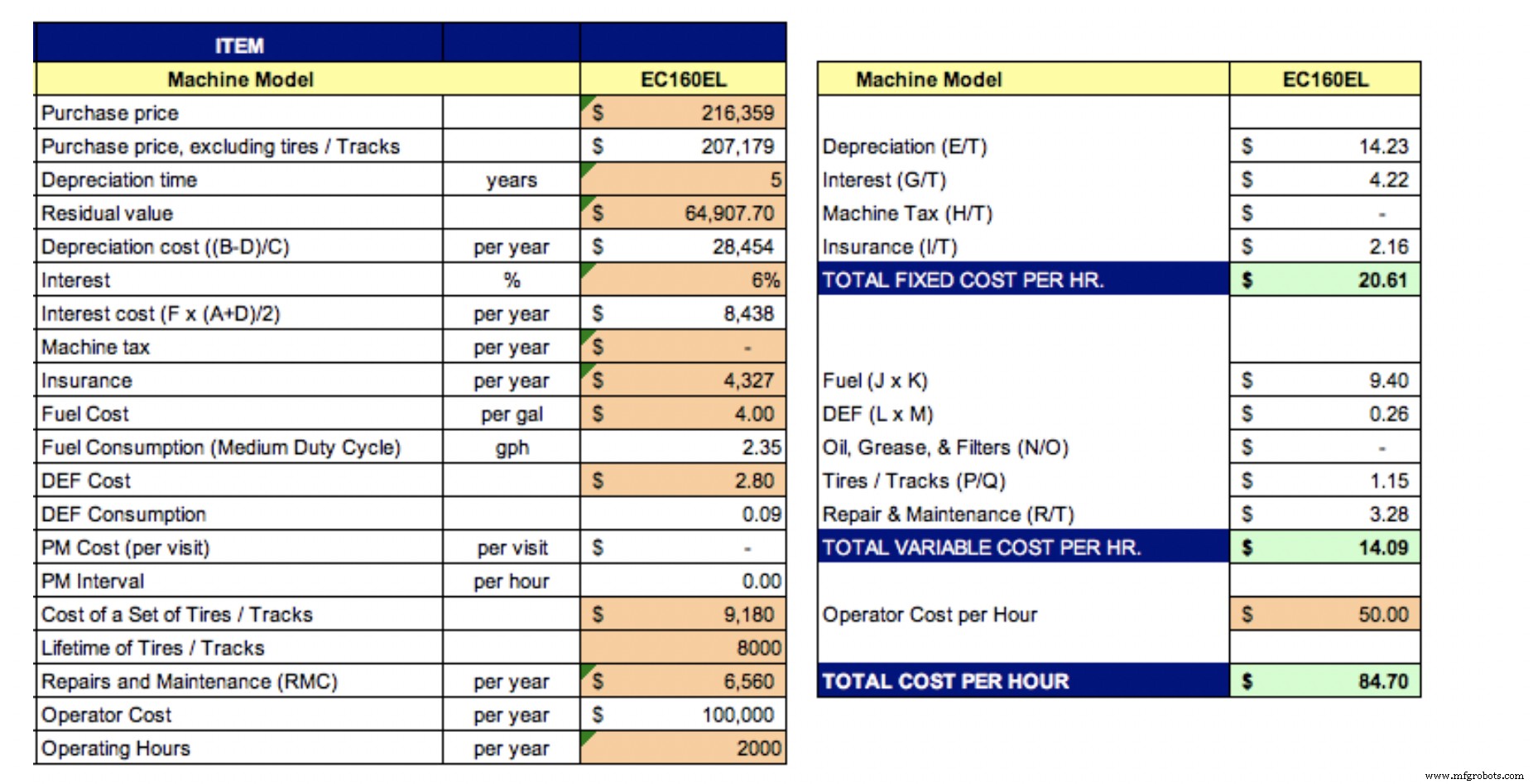 Mastering Total Cost of Ownership in Used Equipment Purchases