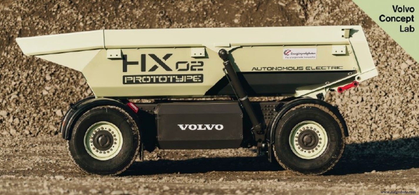 Six Transformative Innovations Driving the Future of Construction Equipment