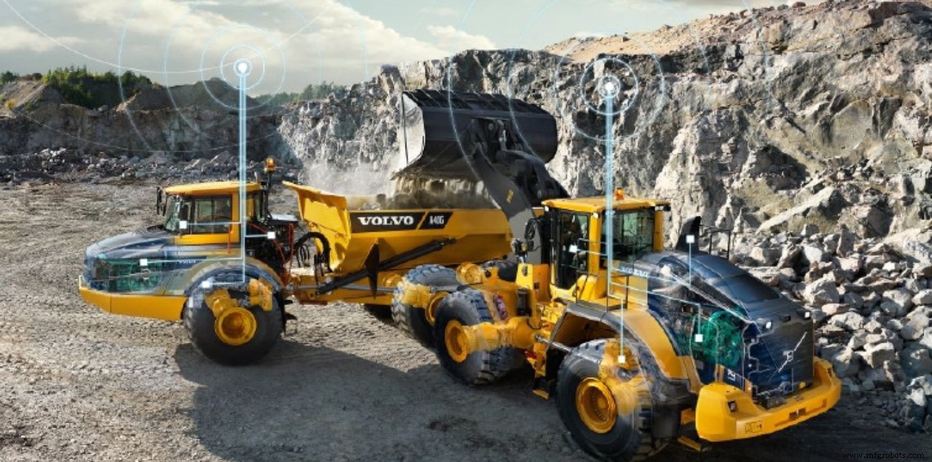 Six Transformative Innovations Driving the Future of Construction Equipment