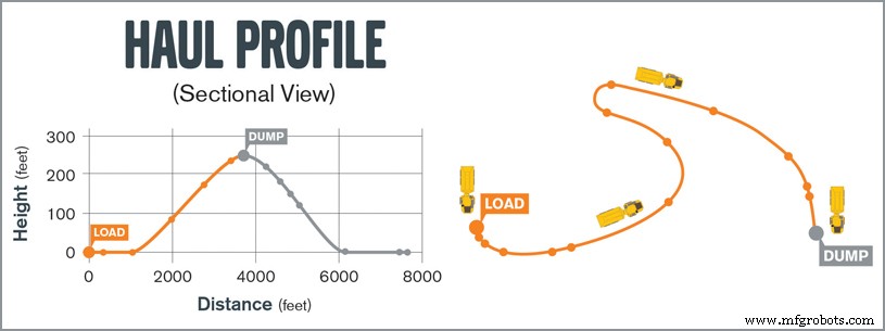 Boost Construction Bidding Accuracy with OEM Support: Win Big Projects Safely