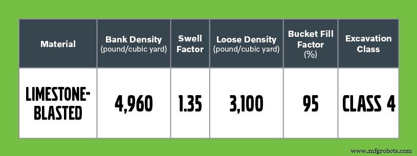 Boost Construction Bidding Accuracy with OEM Support: Win Big Projects Safely
