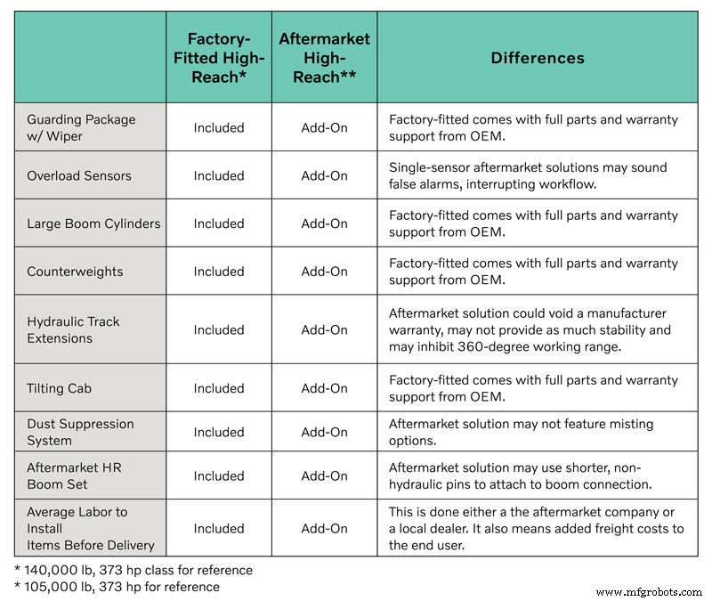 Choosing the Right Demolition Excavator: Factory‑Fitted vs. Aftermarket Solutions