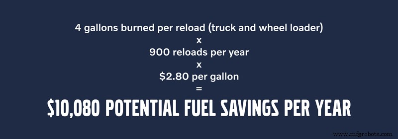 4 Proven Ways On-Board Weighing Systems Drive Rapid ROI for Wheel Loaders
