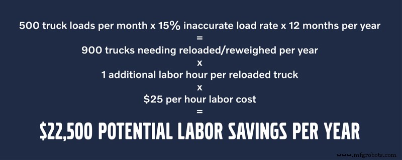 4 Proven Ways On-Board Weighing Systems Drive Rapid ROI for Wheel Loaders