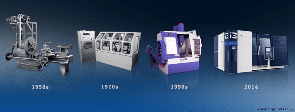 CNC Machine Tools: Evolution & Impact on Modern Manufacturing – Part 1