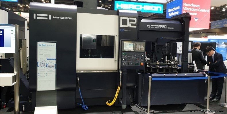 Build a Flexible Manufacturing System with CNC Automation – Boost Productivity & Efficiency