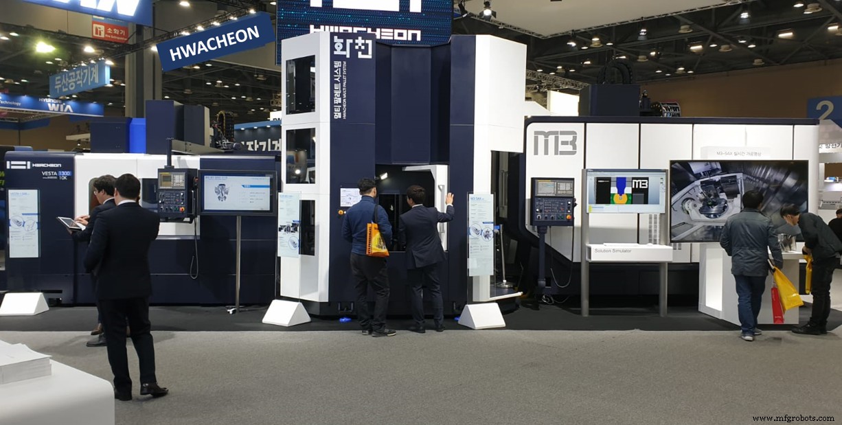 Build a Flexible Manufacturing System with CNC Automation – Boost Productivity & Efficiency