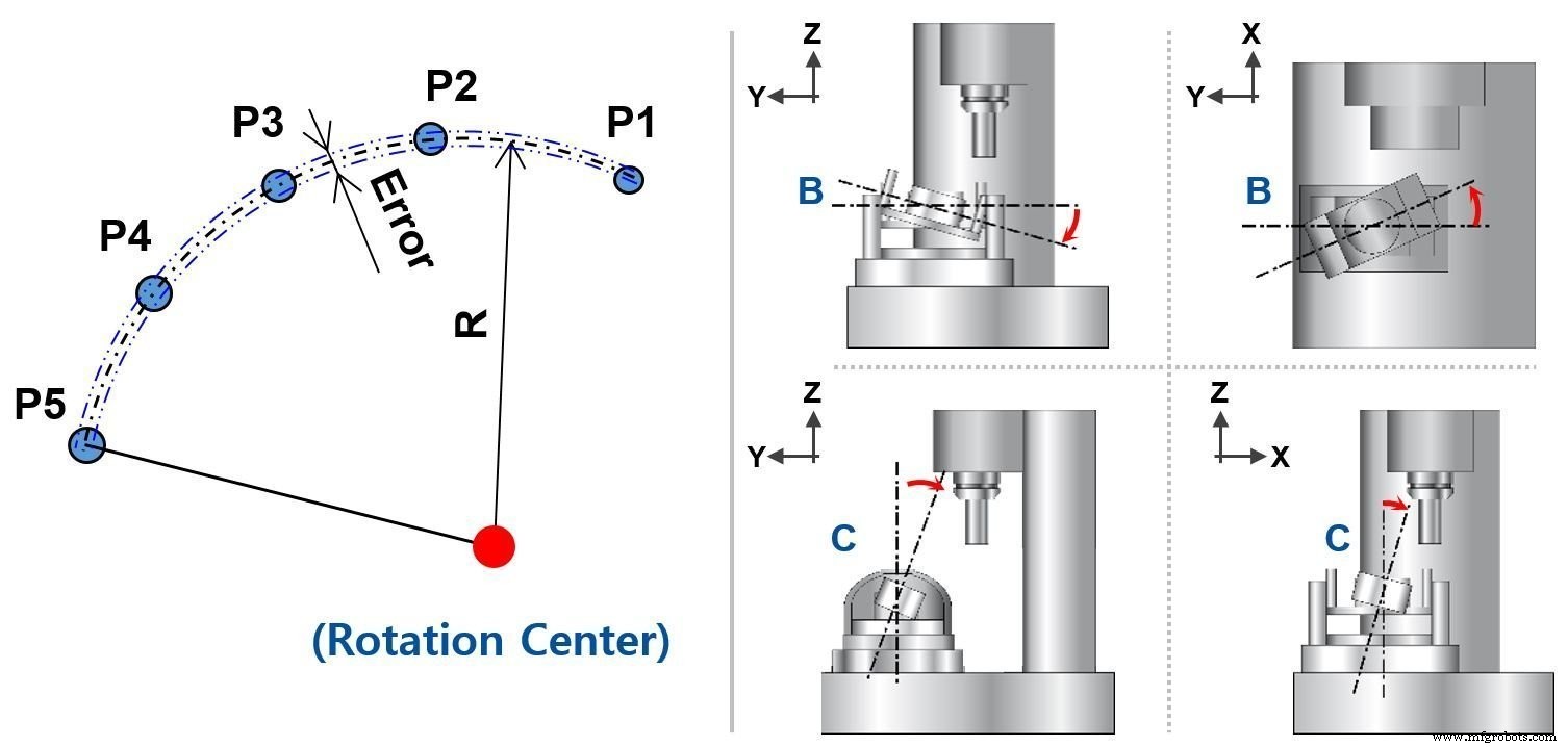 Preventing and Managing 5‑Axis CNC Machine Tool Crashes