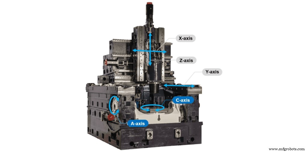 Master 5-Axis CNC Machining: Comprehensive Guide & Industry Benefits