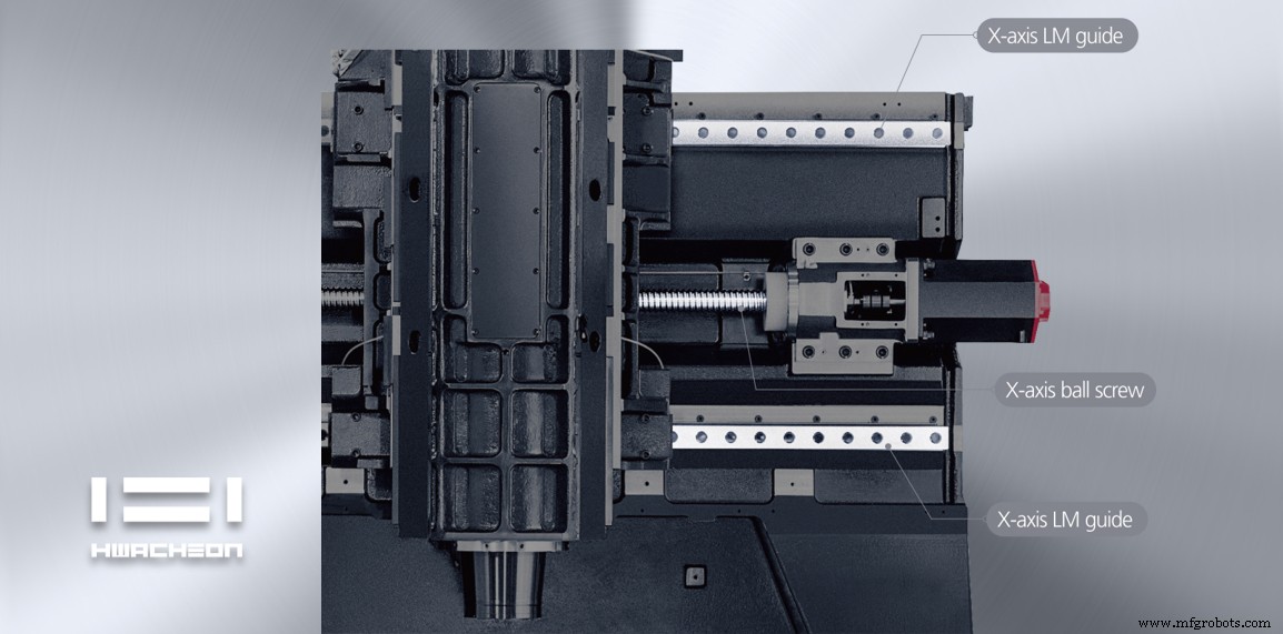 CNC Machine Prices Explained: How to Compare Costs, Quality, and Performance