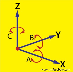 Maximize Efficiency: Unlock Cost Savings with 5‑Axis Machining
