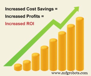 Maximize Efficiency: Unlock Cost Savings with 5‑Axis Machining