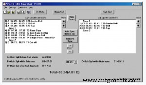 Citizen Cincom – Premier Global Leader in CNC Swiss-Type Automatic Lathes & Turning Centers