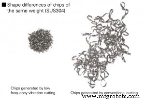 Citizen Cincom – Premier Global Leader in CNC Swiss-Type Automatic Lathes & Turning Centers