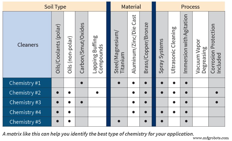 Clean & Green Industrial Parts Cleaning Series: Part 2 – Sustainably Clean, High-Performance Parts