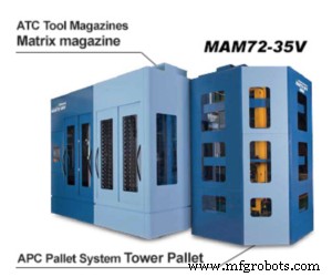 Matsuura Machinery: Cutting-Edge 3‑Axis & 5‑Axis CNC Centers Built on Craftsmanship and Advanced Engineering