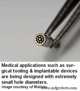 When to Bring Electrical Discharge Machining In-House: A Strategic Decision Guide