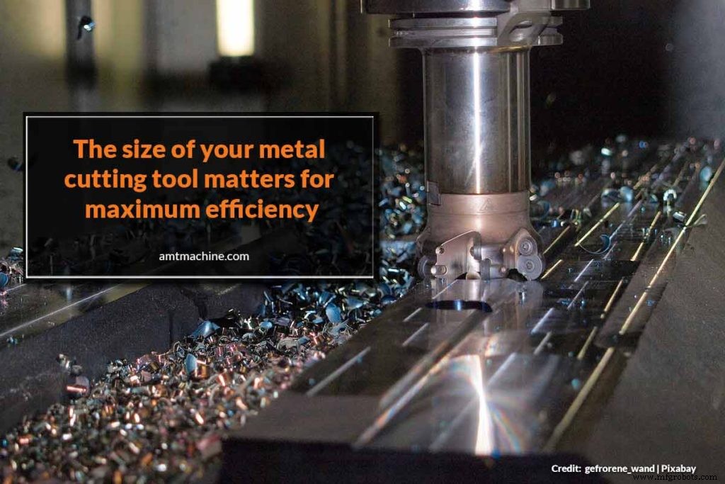 Maximize Productivity: Expert Guide to Selecting the Ideal Metal Cutting Tool
