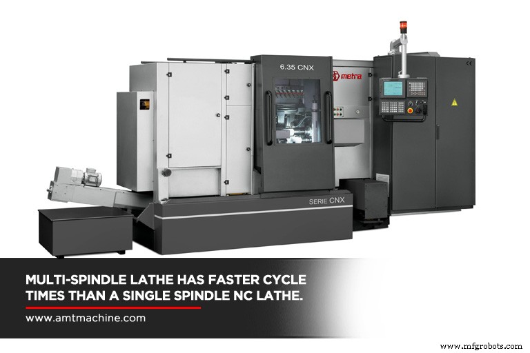 How to Pick the Best CNC Lathe: Automatic vs. Multi‑Spindle Options