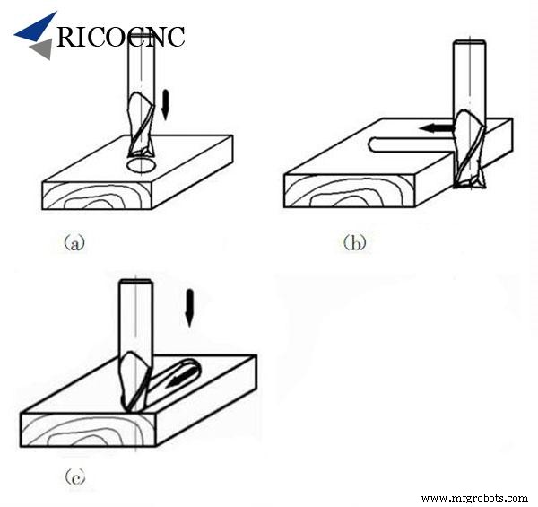 Top Carbide Spiral Router Bits for Precision Woodworking