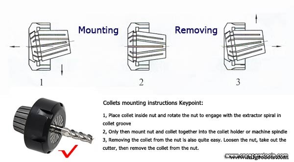 Professional Guide to Mounting and Removing ER Collets and Nuts Safely
