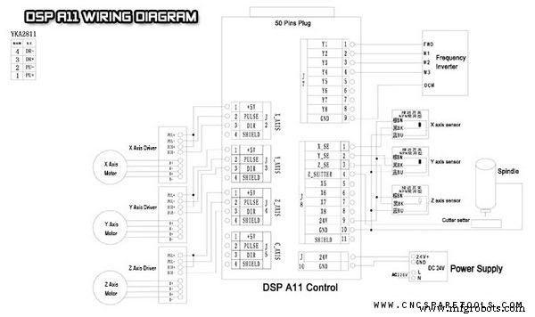 Rewiring RichAuto DSP 0501 to A11E/S Controllers: A Step-by-Step Guide
