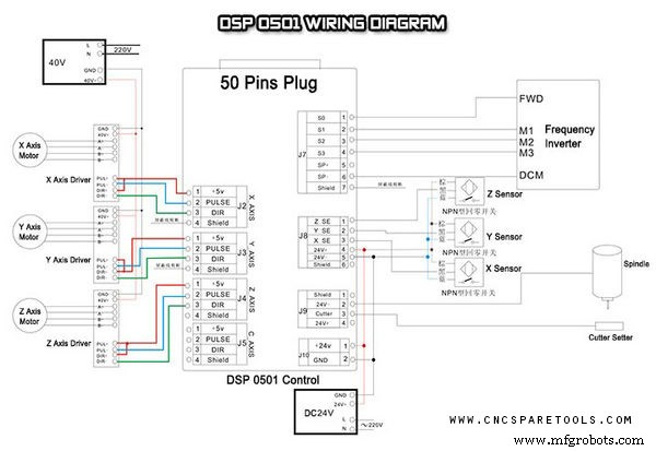 Rewiring RichAuto DSP 0501 to A11E/S Controllers: A Step-by-Step Guide