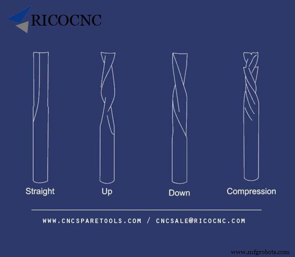 Mastering Compression Router Bits on CNC Routers: A Complete Guide