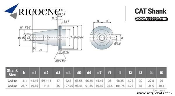 CAT40 vs BT40 Tool Holders: 3 Key Differences Explained