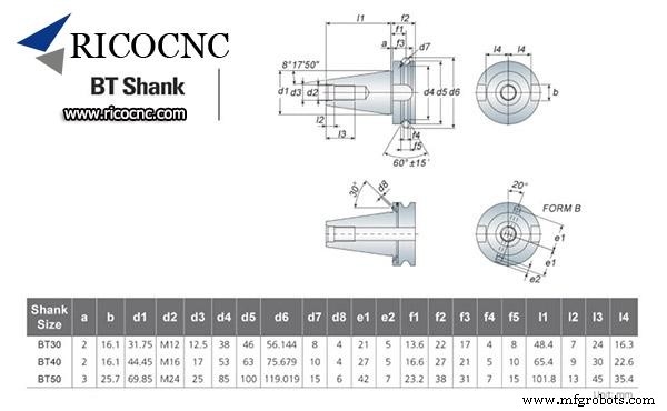 CAT40 vs BT40 Tool Holders: 3 Key Differences Explained