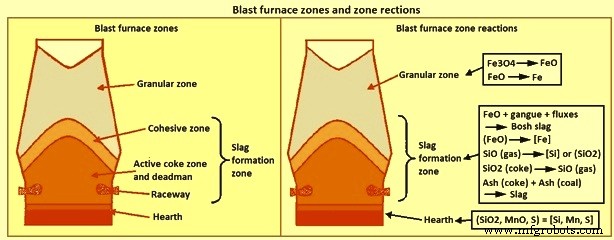 Blast Furnace Slag: Essential for Optimal Furnace Operation