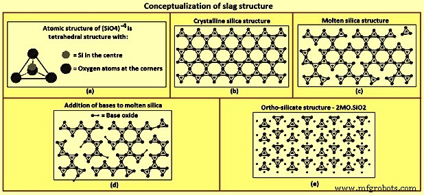 Blast Furnace Slag: Essential for Optimal Furnace Operation