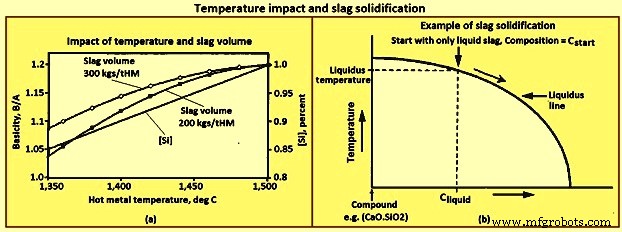 Blast Furnace Slag: Essential for Optimal Furnace Operation