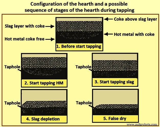 Blast Furnace Slag: Essential for Optimal Furnace Operation