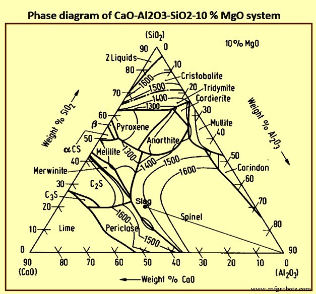 Blast Furnace Slag: Essential for Optimal Furnace Operation