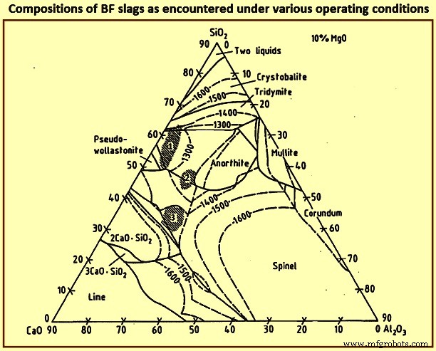 Blast Furnace Slag: Essential for Optimal Furnace Operation