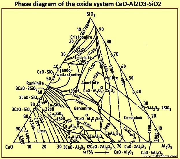 Blast Furnace Slag: Essential for Optimal Furnace Operation
