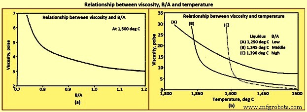 Blast Furnace Slag: Essential for Optimal Furnace Operation