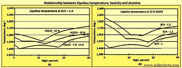Blast Furnace Slag: Essential for Optimal Furnace Operation