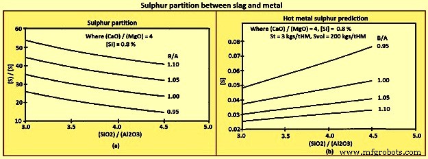 Blast Furnace Slag: Essential for Optimal Furnace Operation