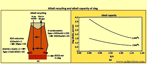 Blast Furnace Slag: Essential for Optimal Furnace Operation