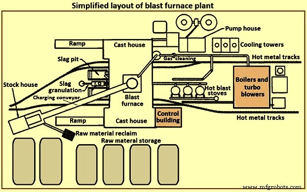 Key Design Considerations for Blast Furnaces and Their Ancillary Equipment