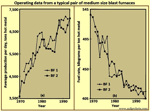 Key Design Considerations for Blast Furnaces and Their Ancillary Equipment