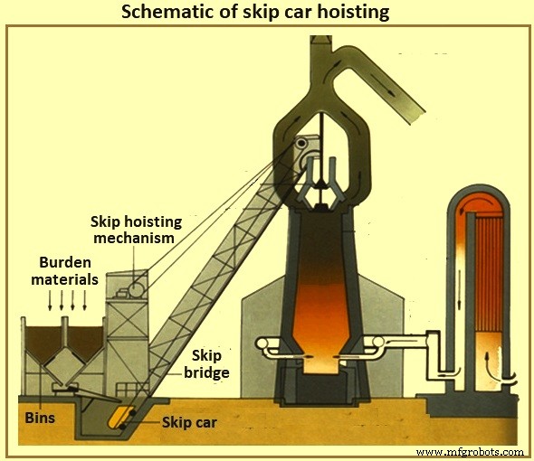 Key Design Considerations for Blast Furnaces and Their Ancillary Equipment