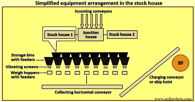 Key Design Considerations for Blast Furnaces and Their Ancillary Equipment