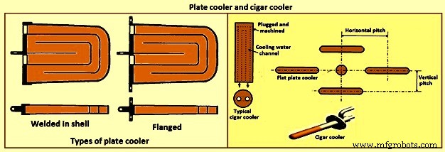 Key Design Considerations for Blast Furnaces and Their Ancillary Equipment